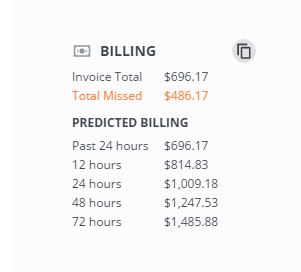 Screenshot of Instinct software, showing the word Billing and a brief list of the invoice total, missed charges, and predicted billing by 12-hour increments.
